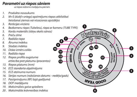 riepu maiņa pieraksts